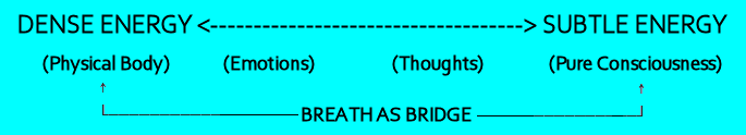 Breath As Bridge 1