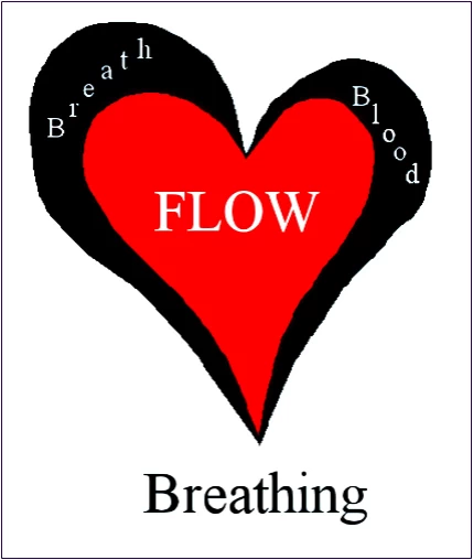 breath flow and blood flow