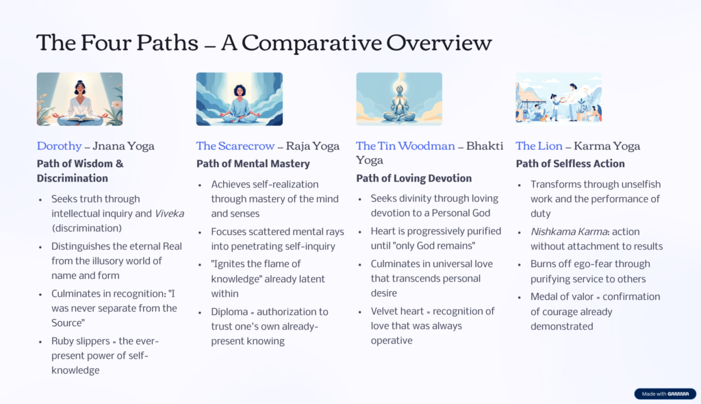 9 the four paths a comparative overview