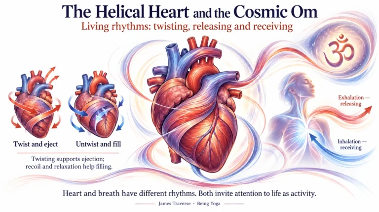 Your Heart is Om Written in Flesh