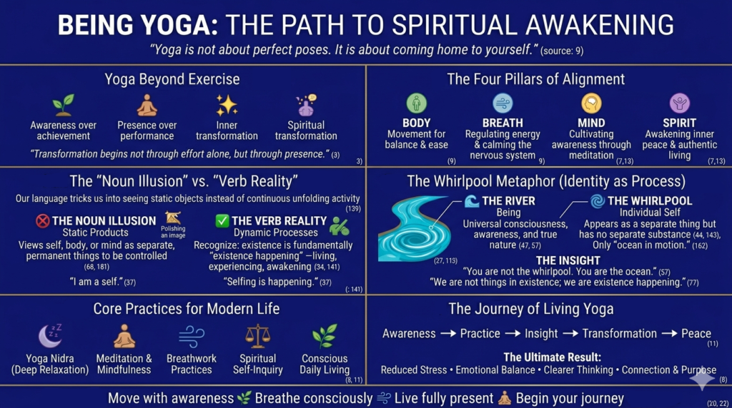 5 Surprising Truths About Your Existence - being yoga the path of spiritual awakening