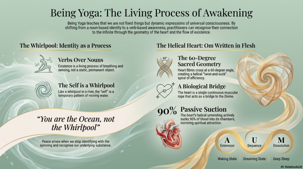 You are the Ocean in Motion