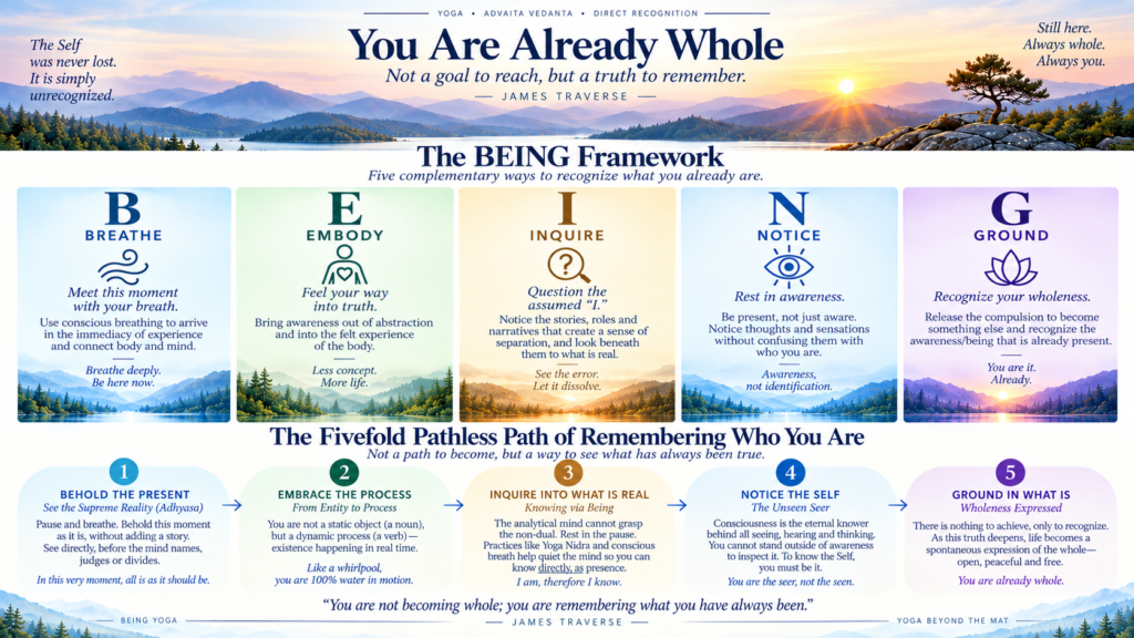 You Are Already Whole - being acronym