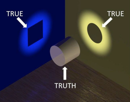 Perspective - Truth